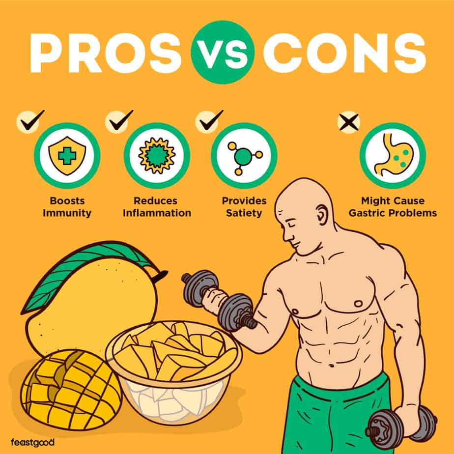 Is Mango Good or Bad For Bodybuilding? (Pros & Cons)