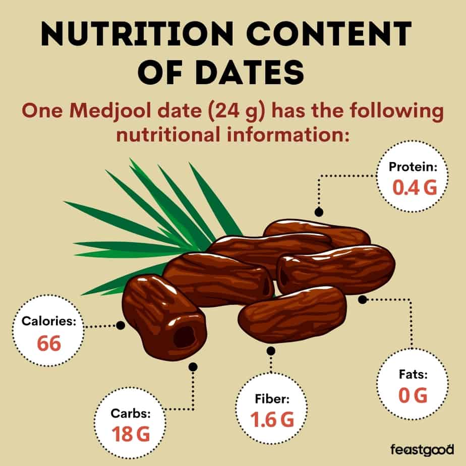 Are Dates Good or Bad For Bodybuilding? (Pros & Cons)