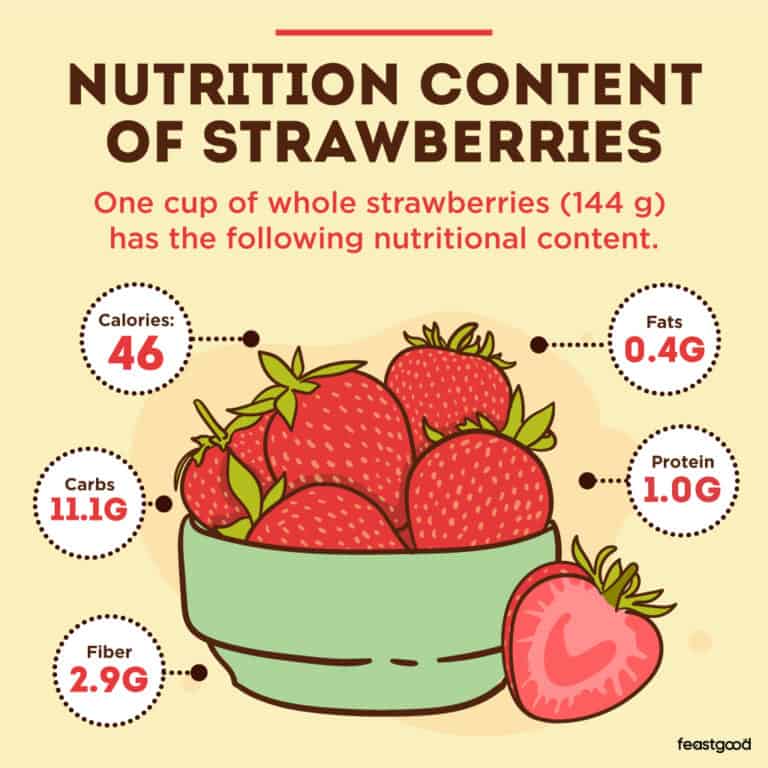 Are Strawberries Good or Bad For Bodybuilding? (Pros & Cons)