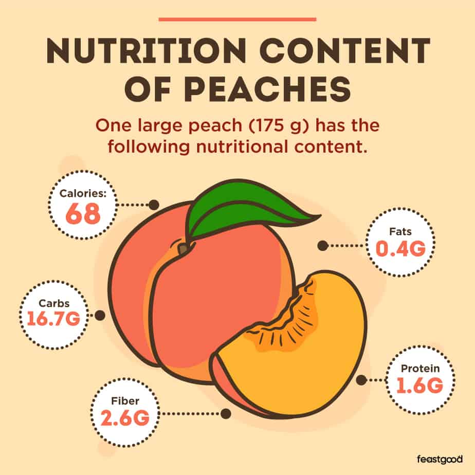 Are Peaches Good or Bad For Bodybuilding?