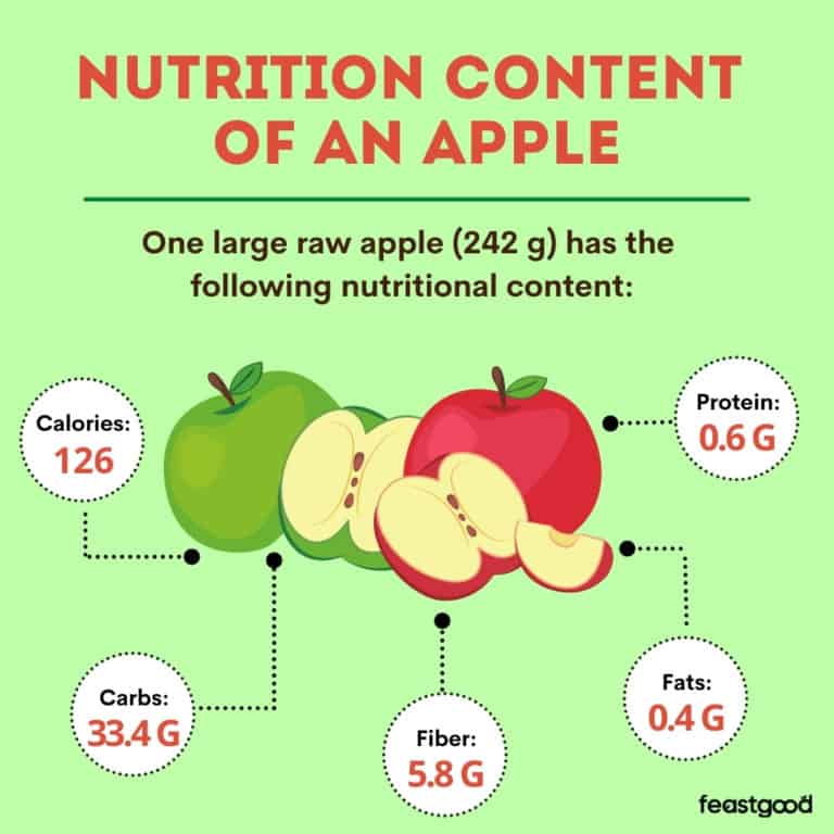 Are Apples Good or Bad For Bodybuilding? (Pros & Cons)