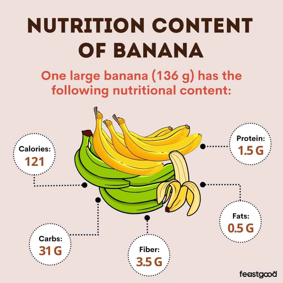Are Bananas Good or Bad For Bodybuilding? (Pros & Cons)
