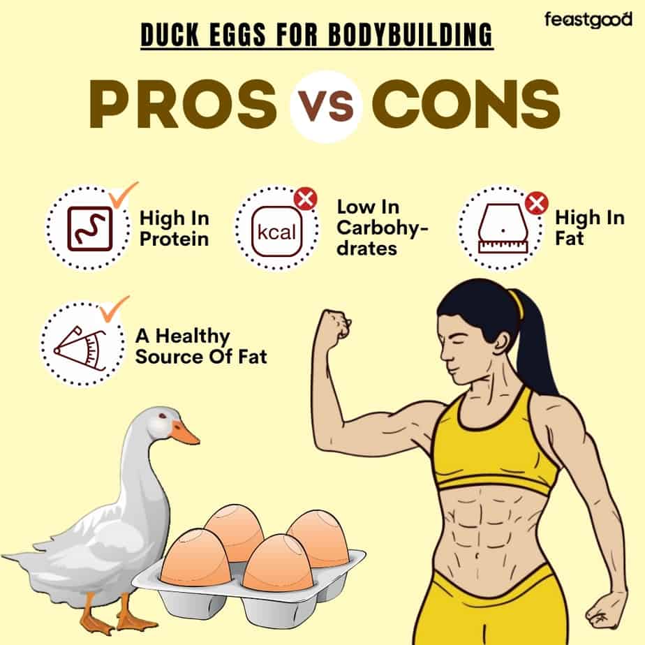 Are Duck Eggs Good or Bad For Bodybuilding? (Pros & Cons)