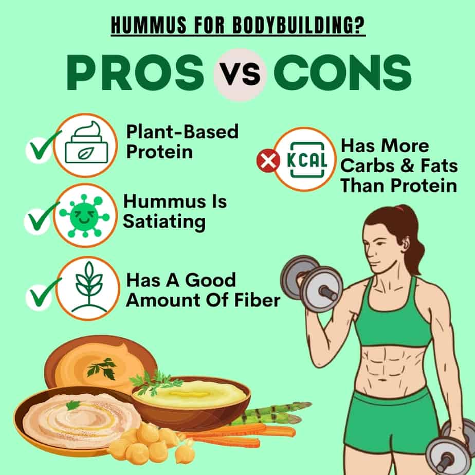 Is Hummus Good or Bad For Bodybuilding? (Pros & Cons)
