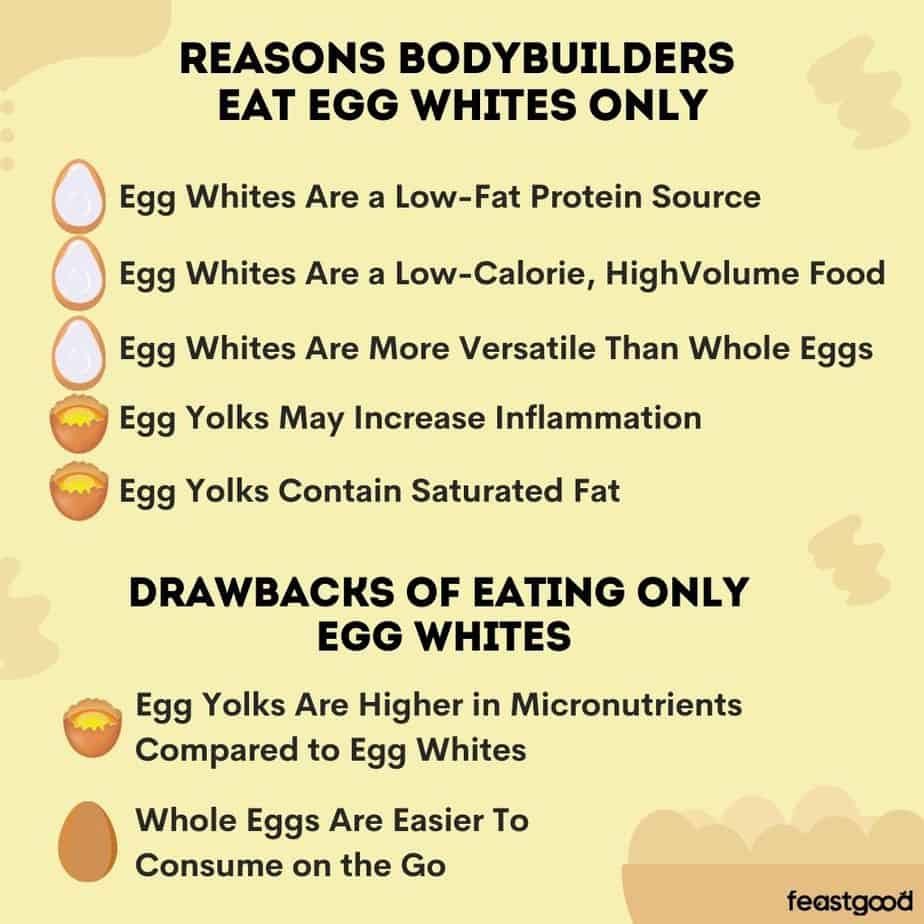 Why Do Bodybuilders Eat Egg Whites Only? (5 Reasons)