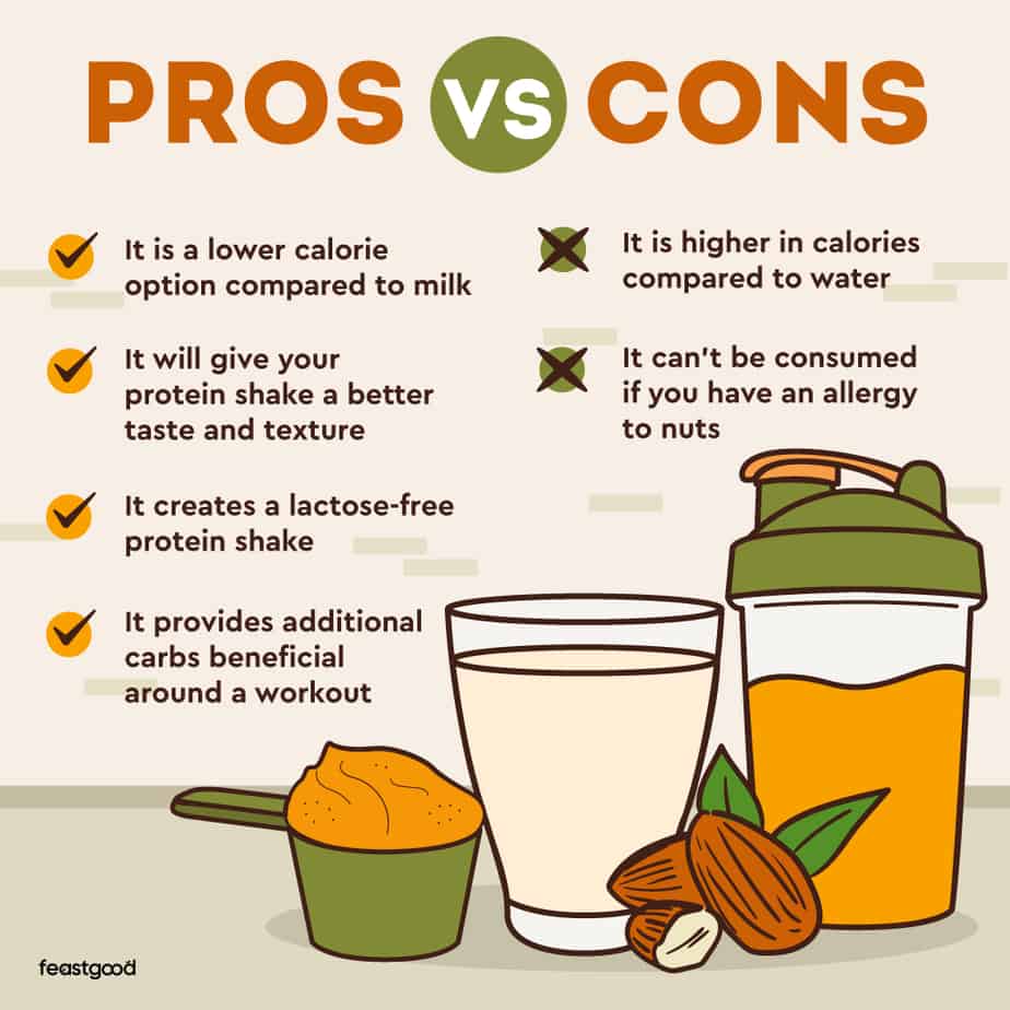 Can You Mix Whey Protein With Almond Milk? (4 Benefits)