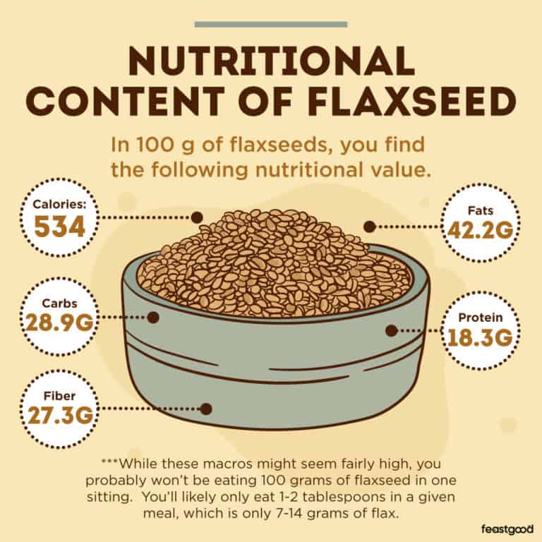 Is Flaxseed Good or Bad For Bodybuilding? (Pros & Cons)