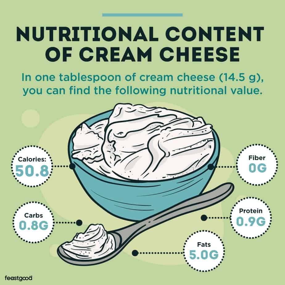 Is Cream Cheese Good or Bad For Bodybuilding? (Pros & Cons)