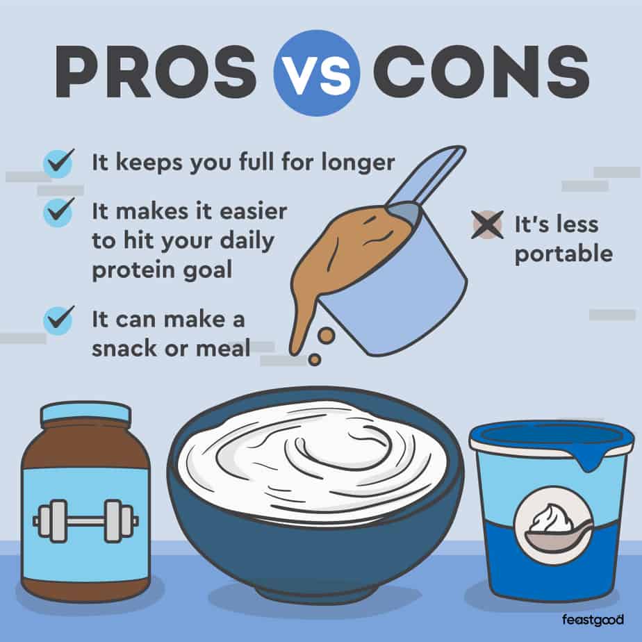 Can You Mix Whey Protein With Greek Yogurt?