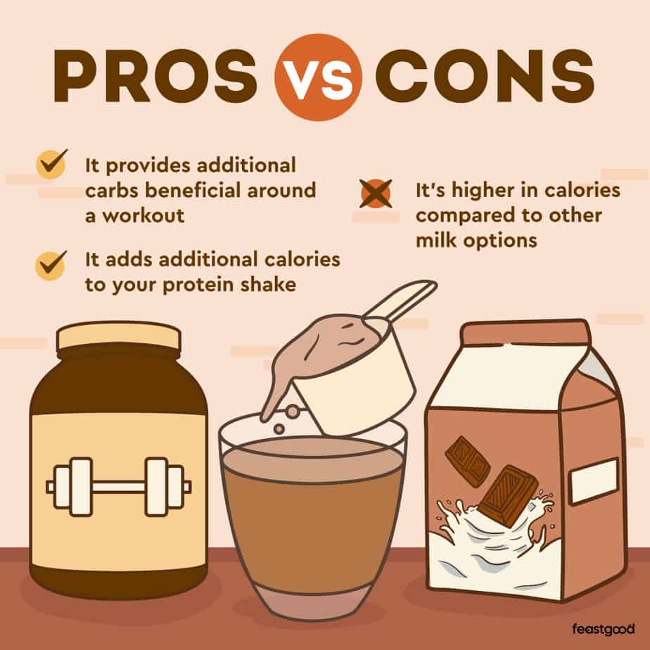Can You Mix Whey Protein With Chocolate Milk? (Pros & Cons)