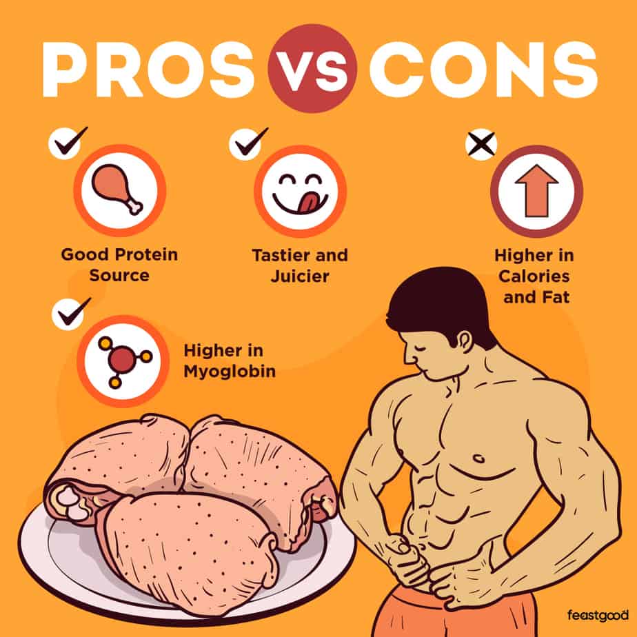 Are Chicken Thighs Good or Bad For Bodybuilding?