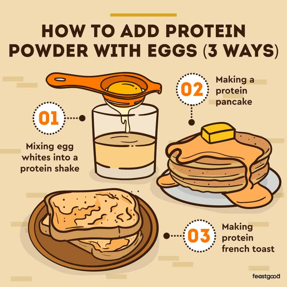 Can You Mix Whey Protein With Eggs? Benefits & How To Do It