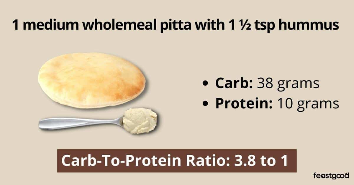 41 Carb To Protein Ratio Foods (16 Meal Examples)