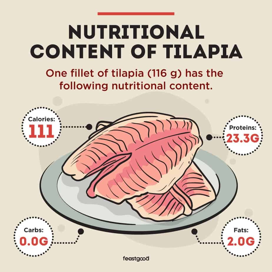 3 Reasons Why Tilapia Is Good For Bodybuilding (Plus, 1 Con)