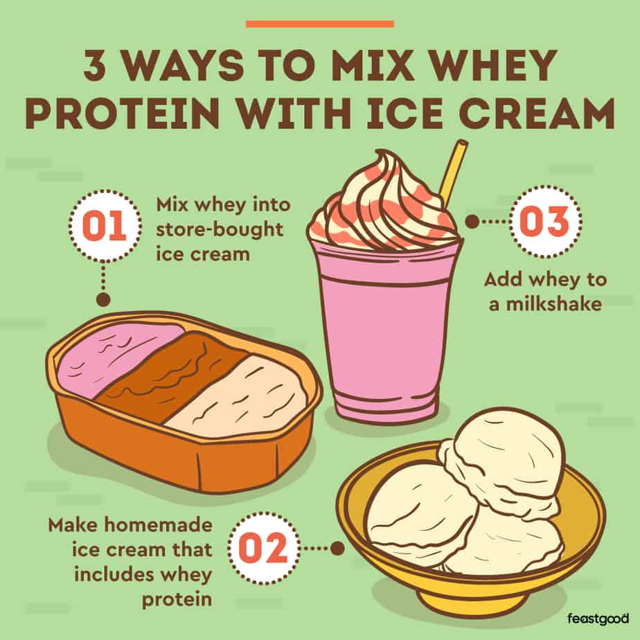 Can You Mix Whey Protein With Ice Cream? (Yes, Here’s How)