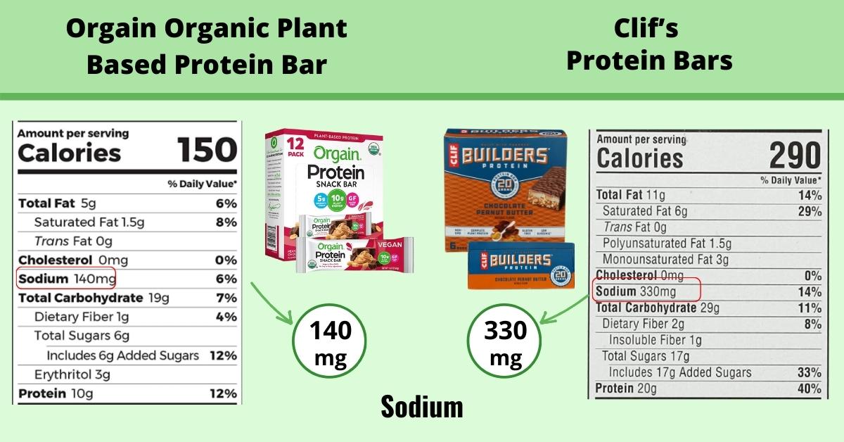 Is Eating 3 Protein Bars A Day Bad? (A Dietician Answers)