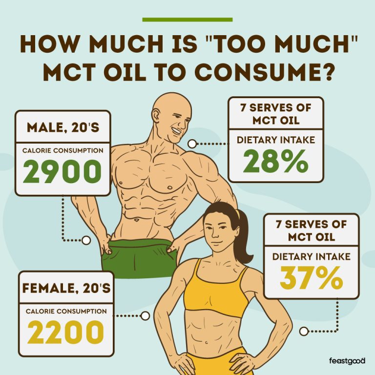 Can Too Much MCT Oil Make You Fat? (Dos & Don’ts)