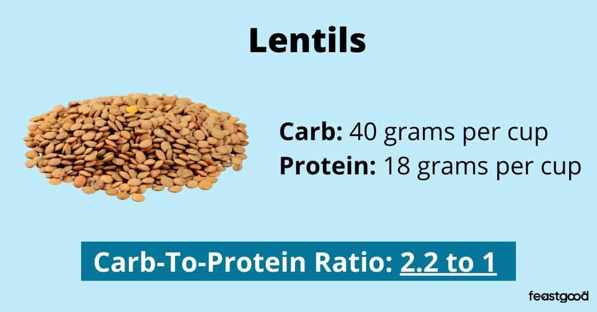 2 to 1 Carb To Protein Ratio Foods (8 Meal Examples)
