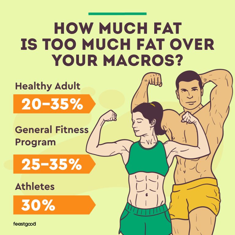 What Happens If You Go Over Your Fat Macros (Is This Bad?) - FeastGood.com