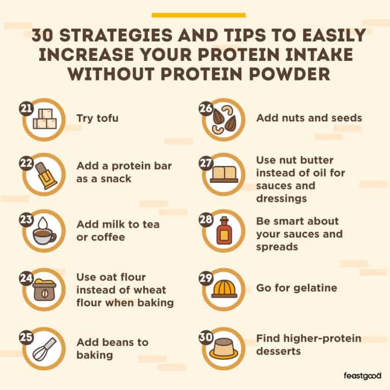 30 Ways To Increase Protein Intake Without Protein Powder - FeastGood.com