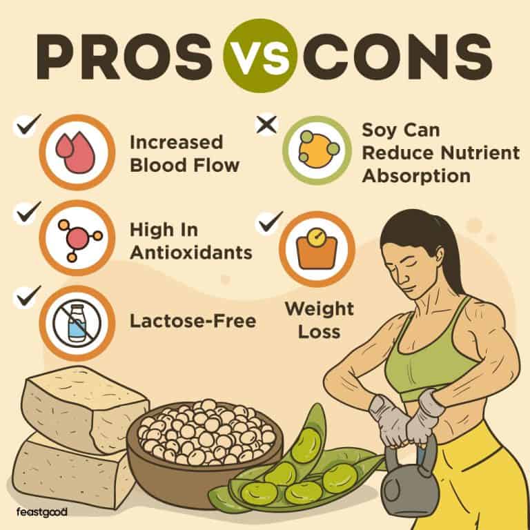 Do Bodybuilders Eat Soy? (What NOT To Do)