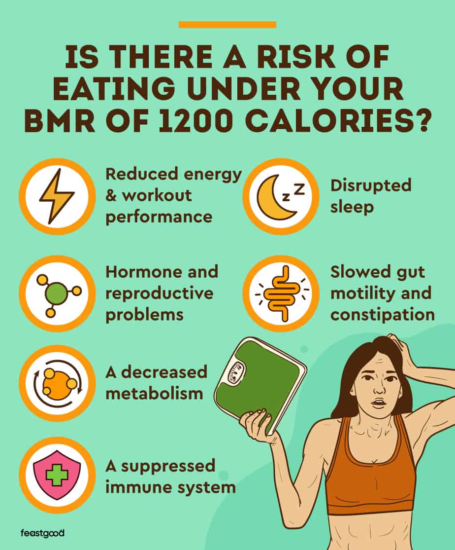 My BMR Is 1200 Calories How Do I Lose Weight?