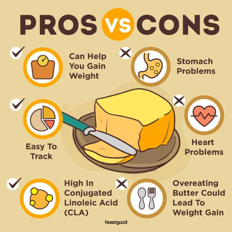 Is Butter Good Or Bad For Bodybuilding? (Pros & Cons)