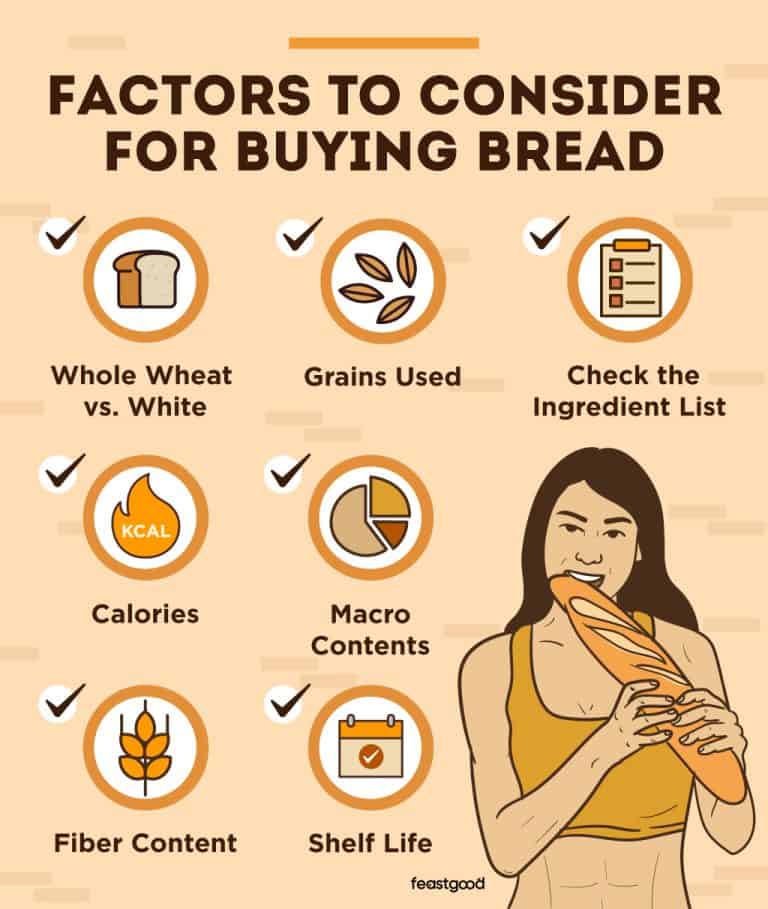 8 Best Bread For Bodybuilding (Bulking & Cutting)