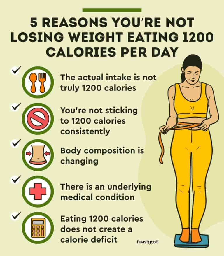 Eating 1200 Calories Per Day & Not Losing Weight (Why?)