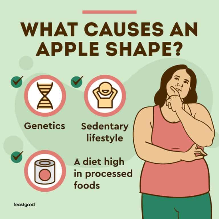 How Can “Apple Shape” Bodies Lose Weight (Step By Step Guide