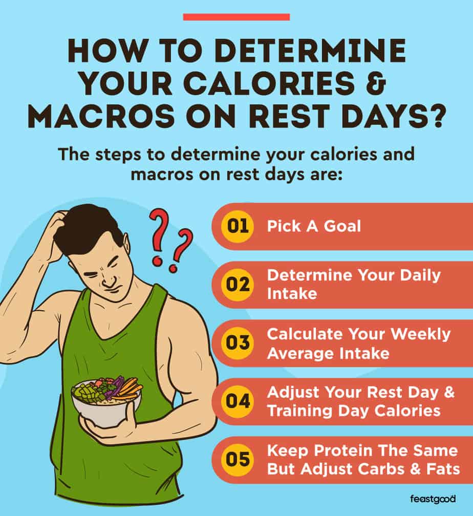Calories On Rest Days 7 Rules To Follow (With Sample Plan)