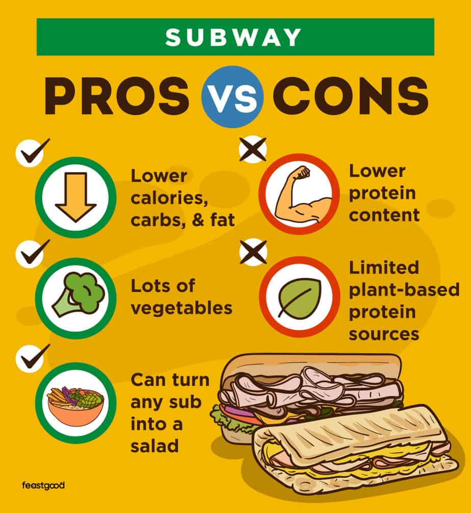 Which is Healthier McDonald’s or Subway? (Our 1 Pick)