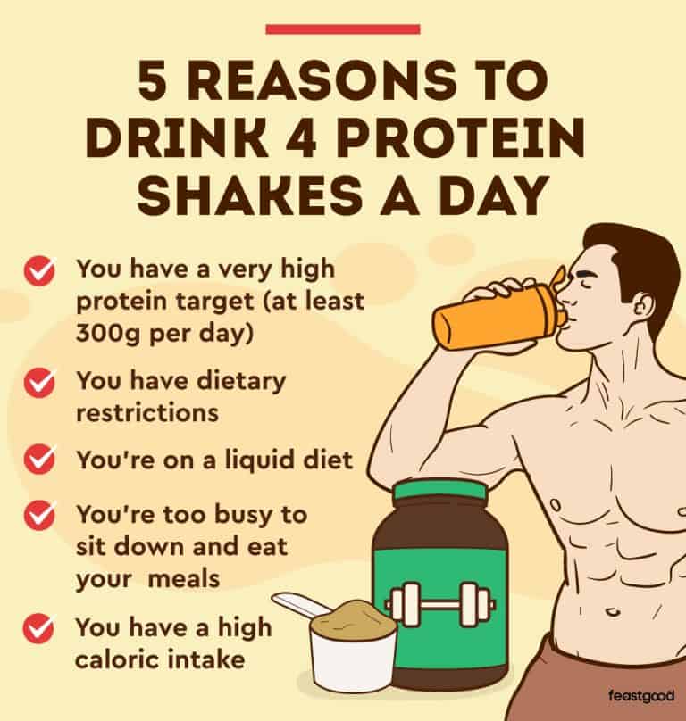4 Protein Shakes A Day Pros, Cons, & Should You Do It?