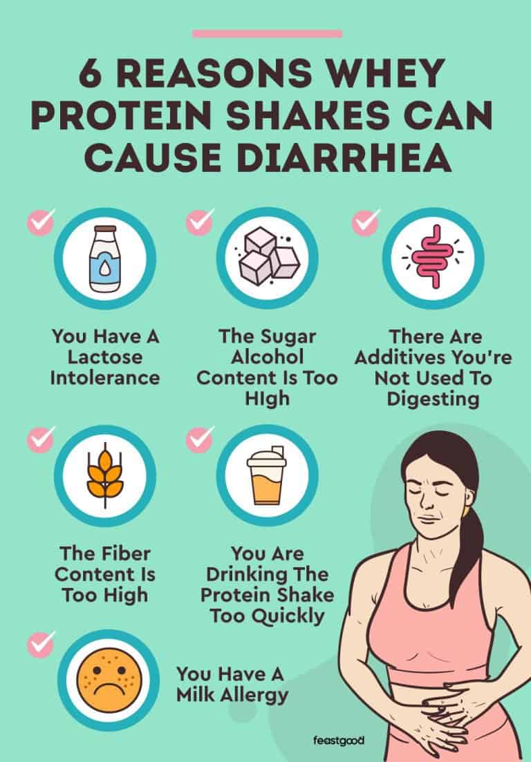 Protein Shakes & Diarrhea Causes + Fixes Explained