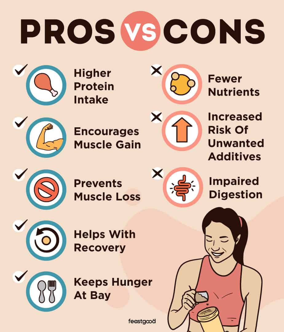 What Happens If I Drink Two Protein Shakes A Day