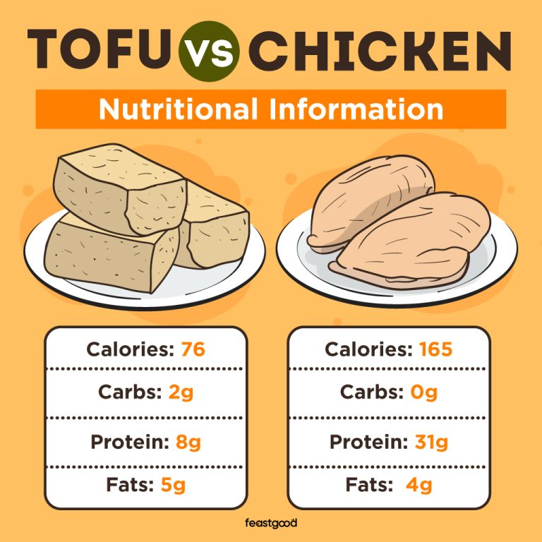 Tofu vs Chicken 5 Differences & Which Is Better?