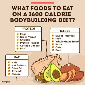 1600 Calorie Bodybuilding Meal Plan &amp; Diet (Printable) - FeastGood.com