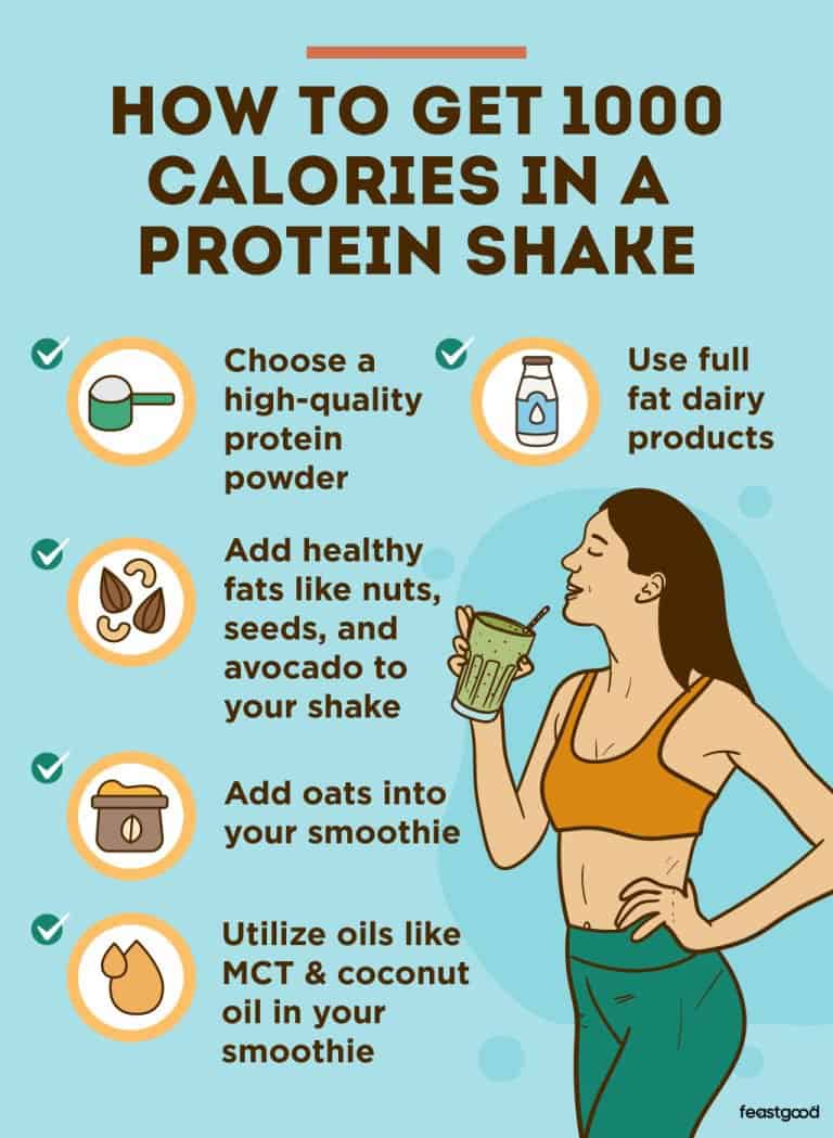 1000 Calorie Protein Shake (5 Weight Gain Recipes)