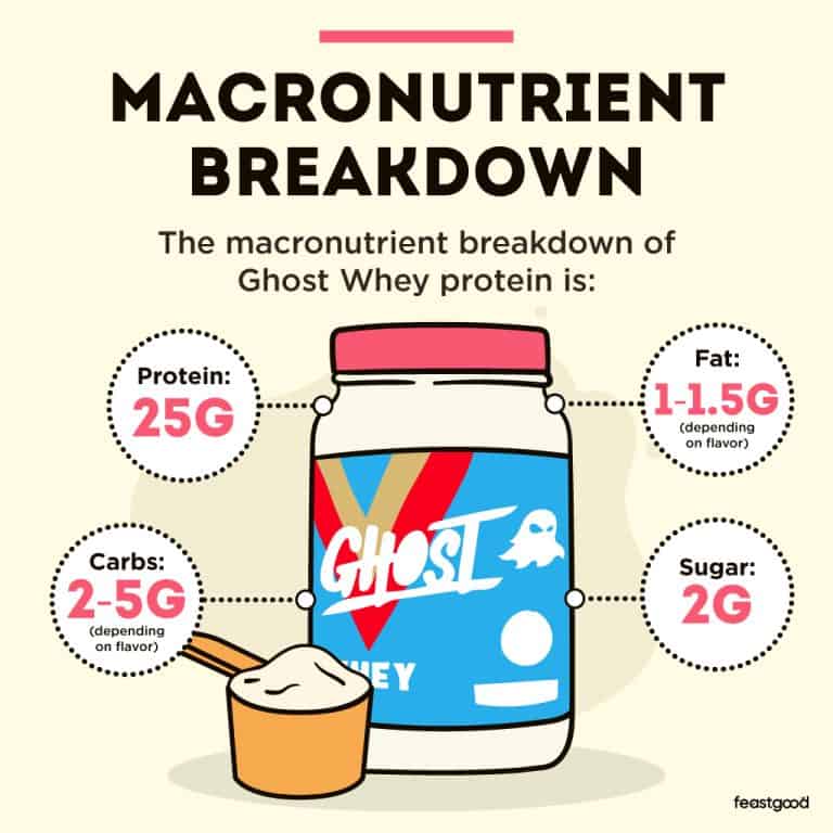 Ghost Protein Review Is It Worth It? (I Bought & Tested It