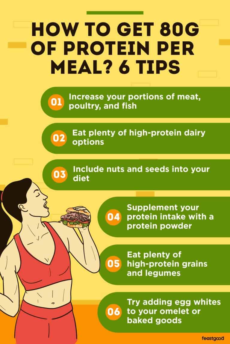 80g Protein Meal 12 Examples For Breakfast, Lunch, & Dinner