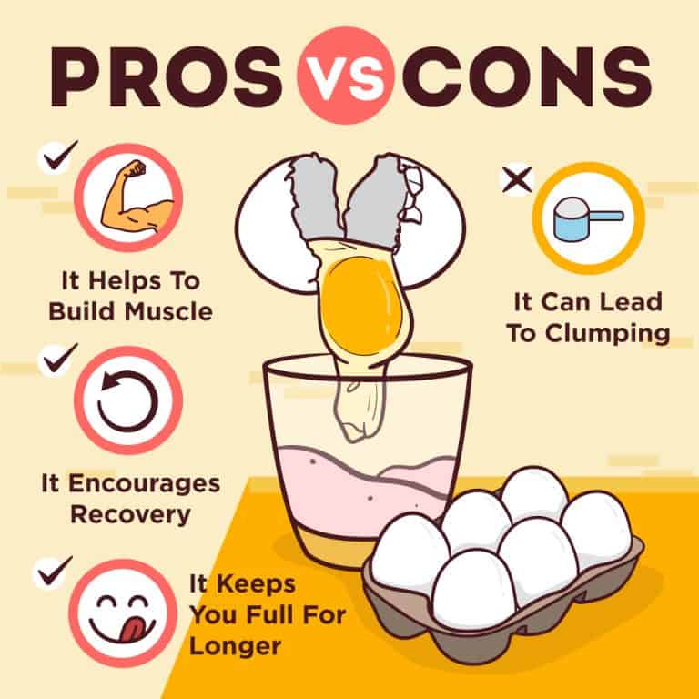 Can You Mix Collagen Powder With Eggs? (Pros & Cons)