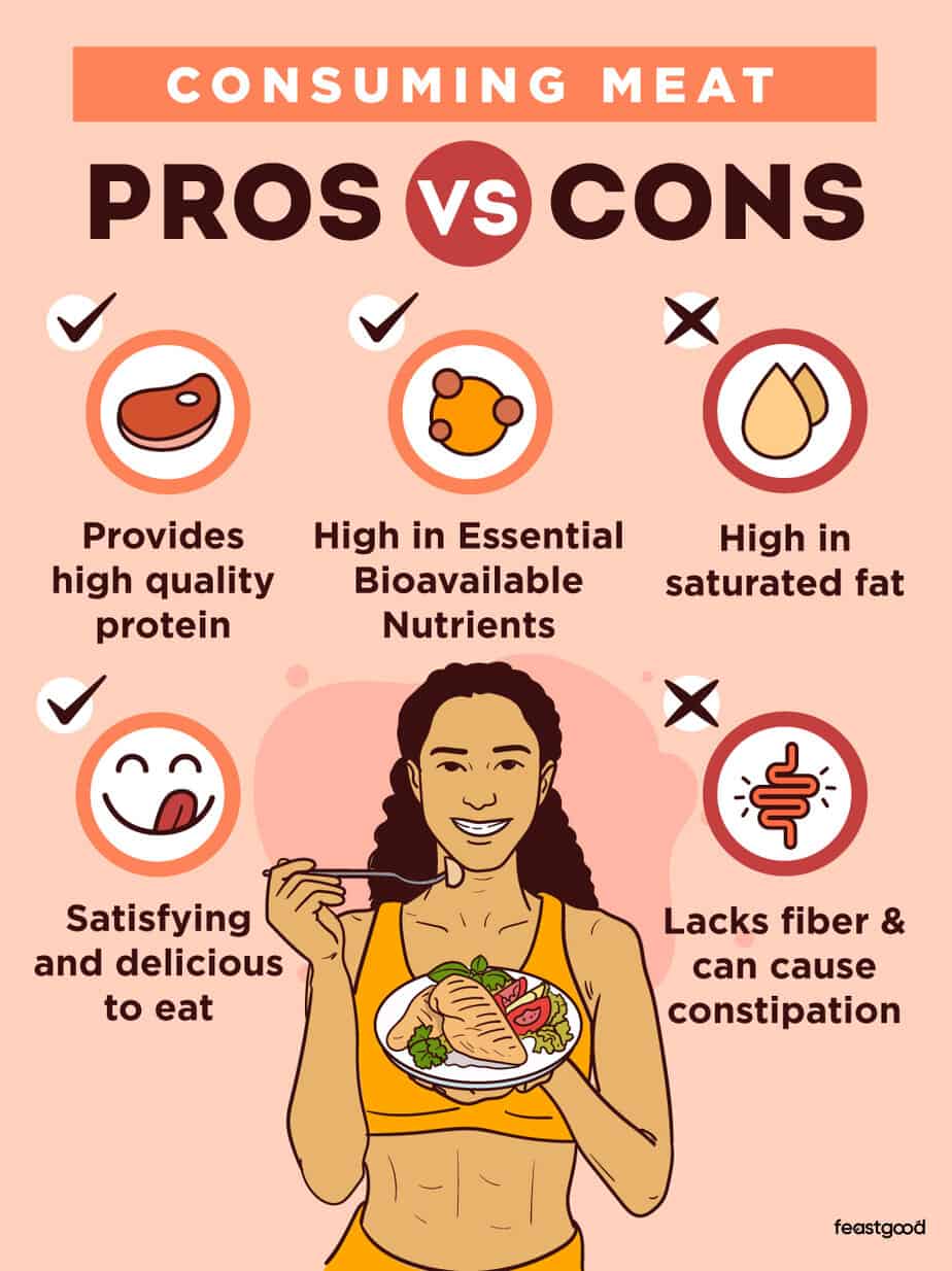 Whey Protein vs Meat Which Is Better? (ScienceBacked)