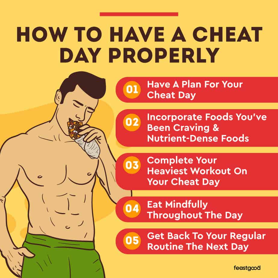 Cheat Meal Vs Cheat Day Which Is Better FeastGood Cheat Meal Vs Cheat Day Which Is Better FeastGood