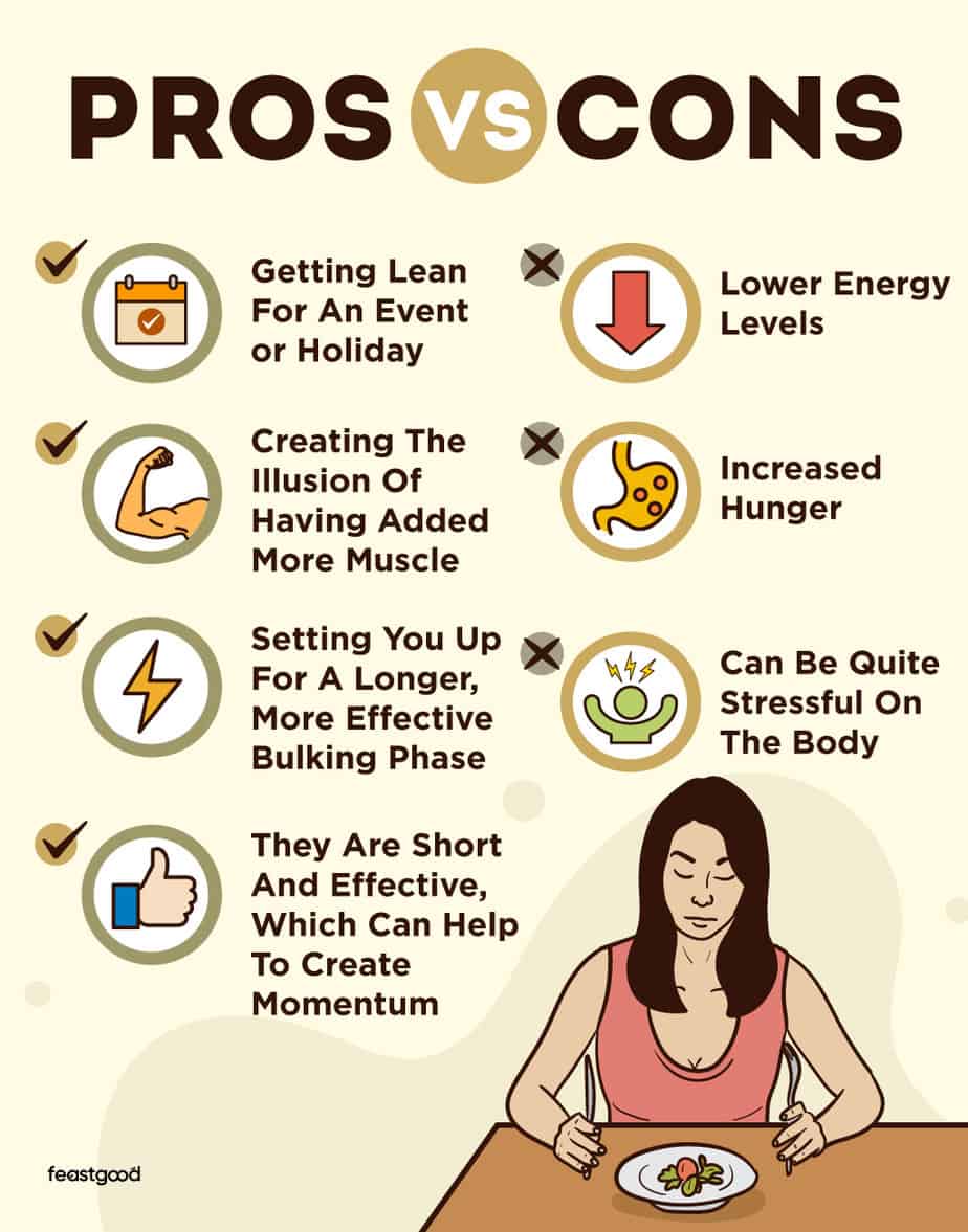 Mini Cut What Is It + How To Do It Properly Guide