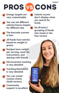 best nutrition apps for gaining muscle