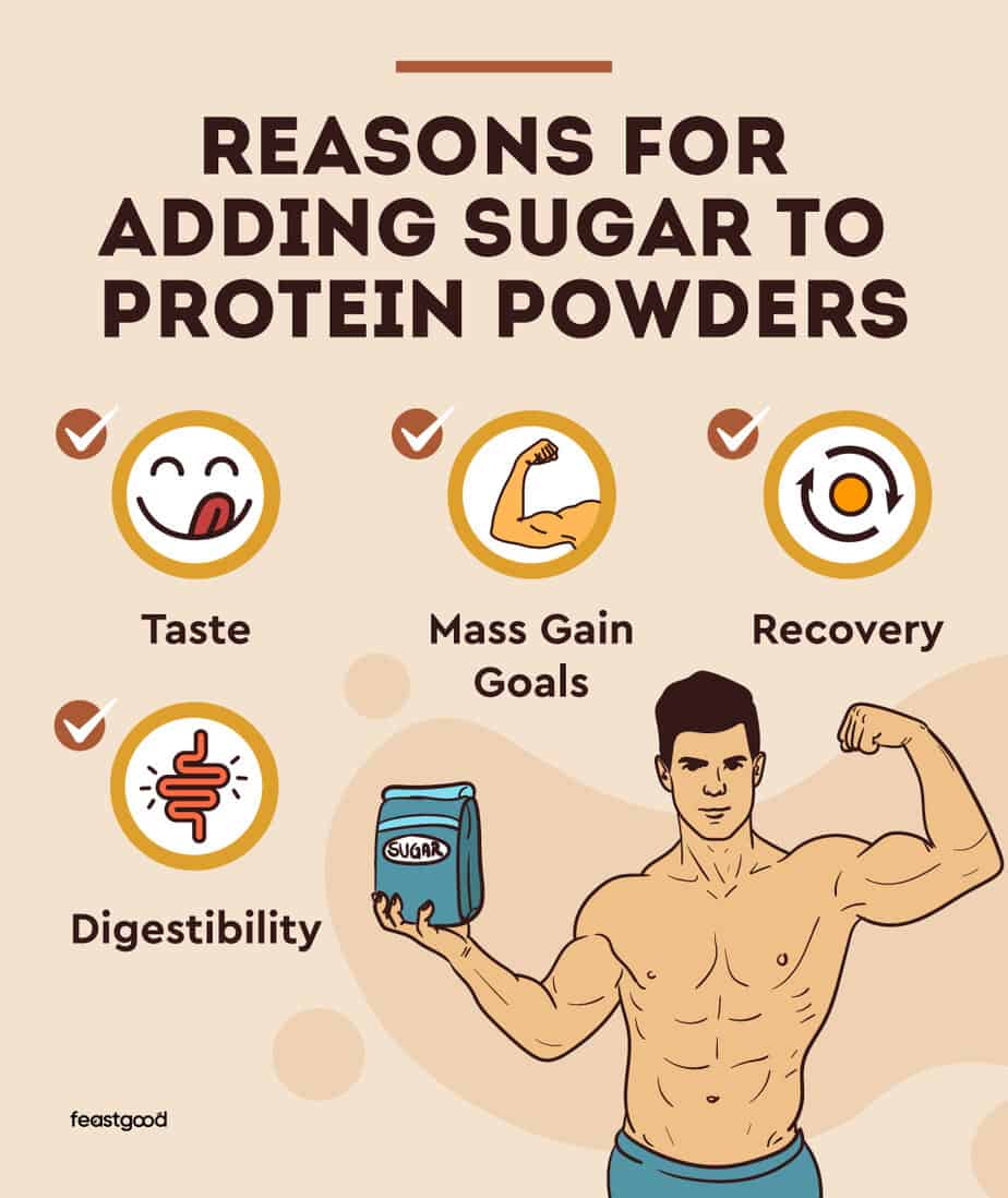 Does Whey Protein Powder Have Sugar? (Broken Down By Brand)