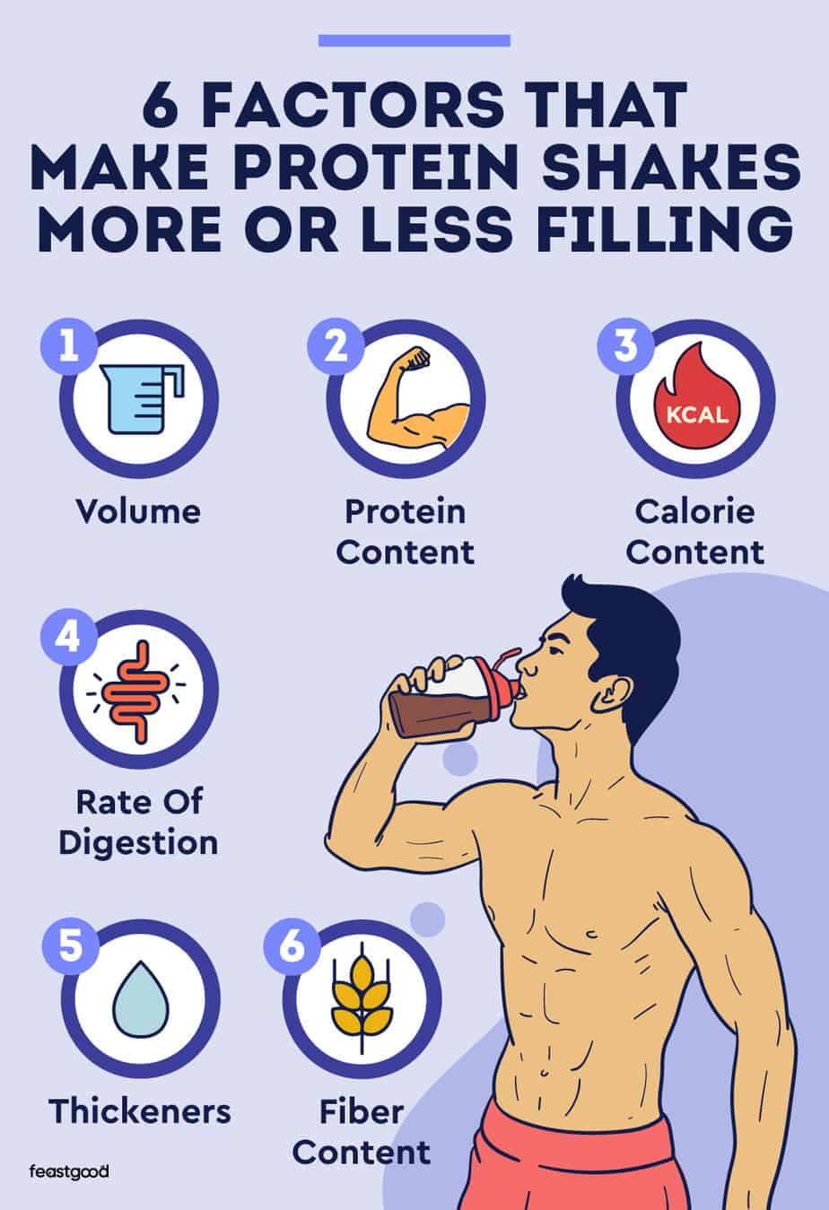 Do Protein Shakes Fill You Up? (6 Factors To Consider)