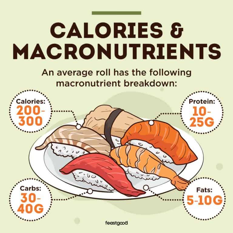 Is Sushi Good or Bad For Bodybuilding? (Pros & Cons)