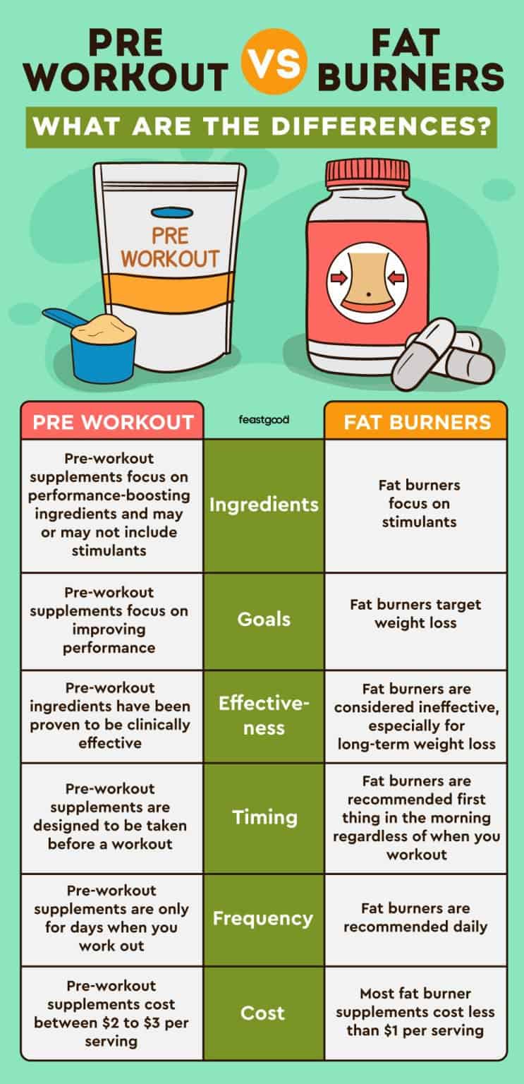 Can You Take PreWorkout & Fat Burner Together? (4 Tips)