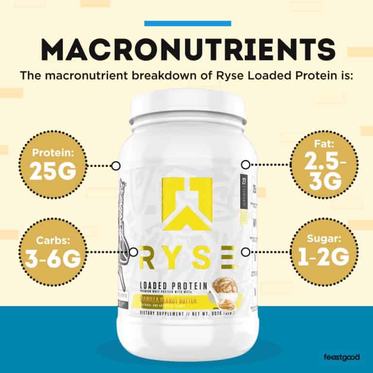 Ryse Protein Review Sweet Taste, Bitter Price (Worth It?)